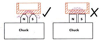 Flux height in a Magnetic Chuck